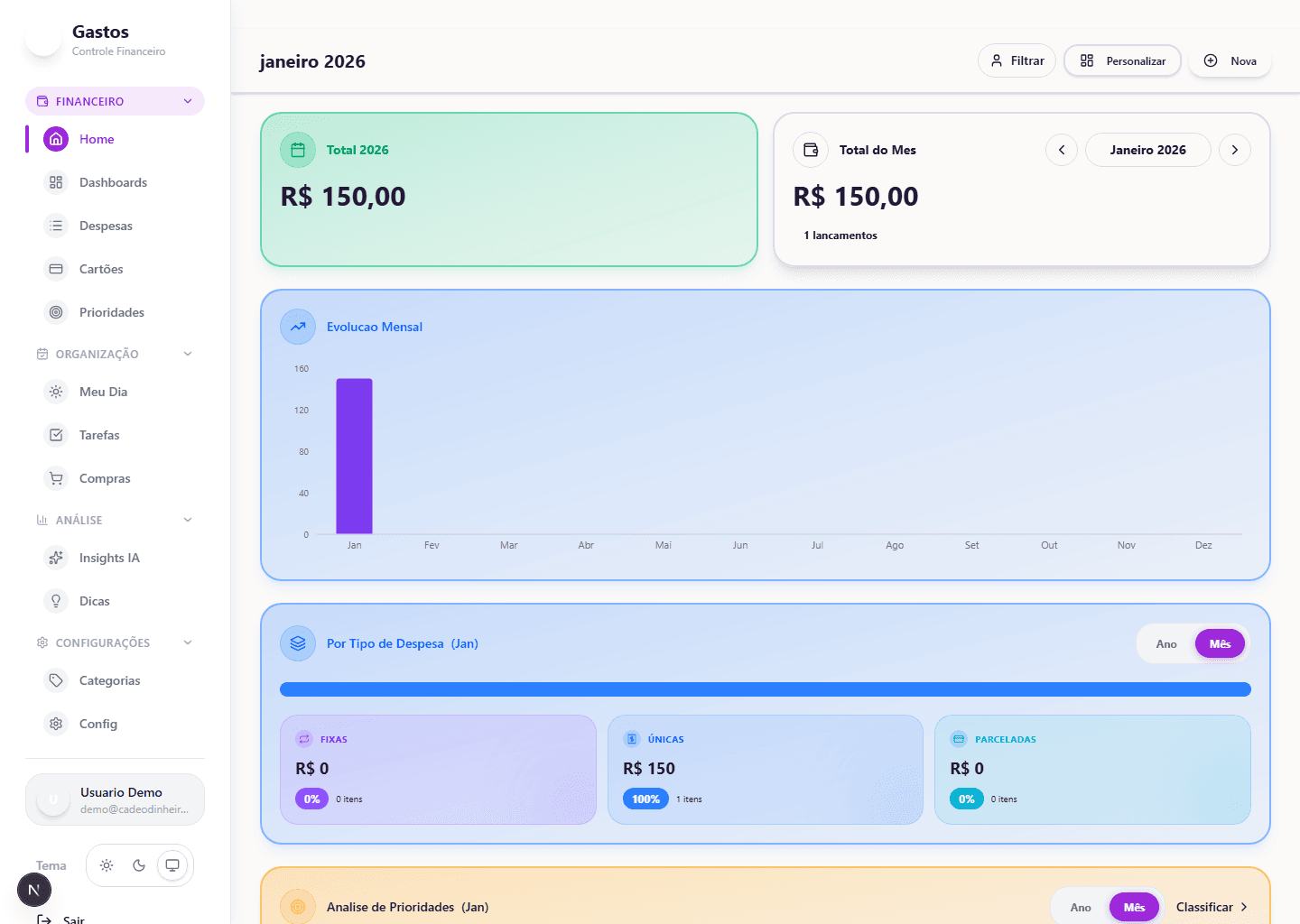 Dashboard financeiro mostrando categorias e participação por pessoa